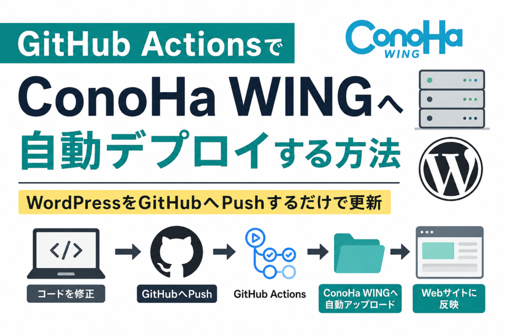 GitHub ActionsでConoHa WINGへ自動デプロイする方法｜WordPressをGitHubへPushするだけで更新